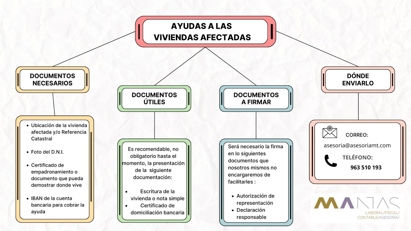 El texto del párrafo-2